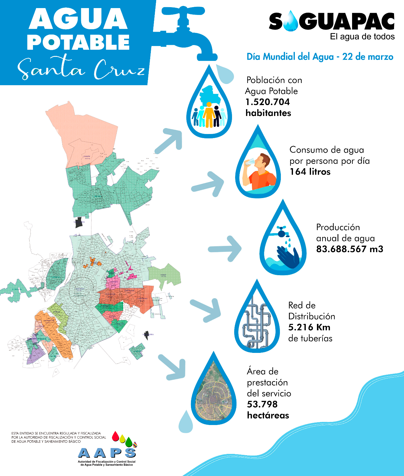 Limitado El AGUA - un recurso limitado que debemos proteger | SAGUAPAC